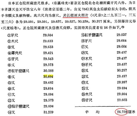 七尺一寸|科学网—唐代的尺长和唐朝的尺度